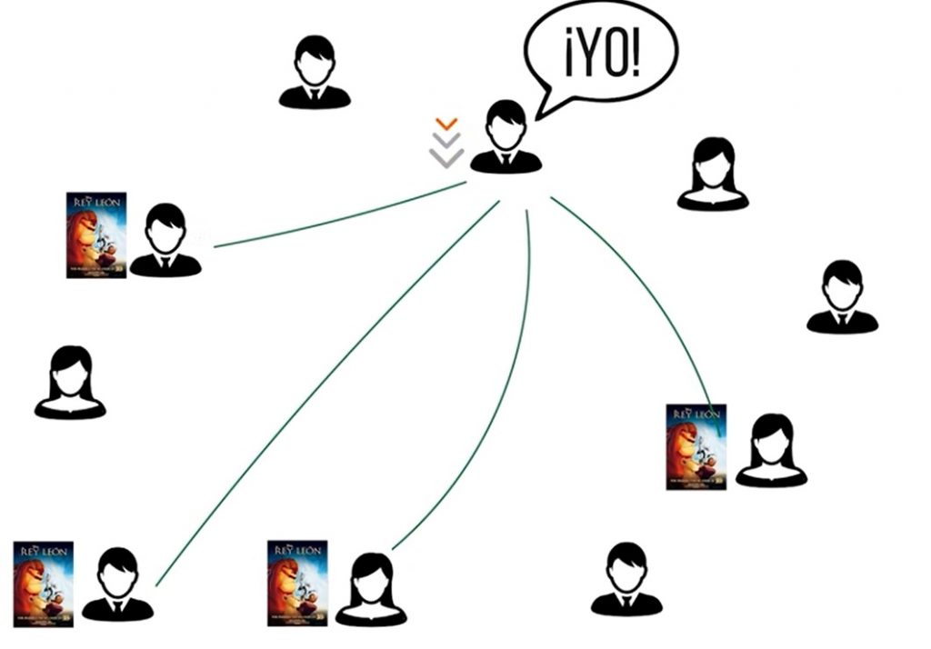 Ejemplo de red Torrent